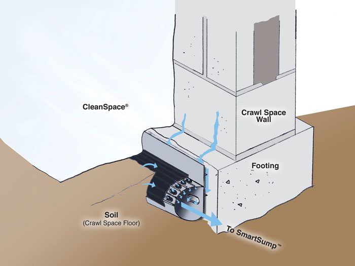 smart pipe diagram 02lg
